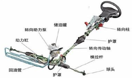 2016年中国汽车转向系统行业市场现状及发展前景预测